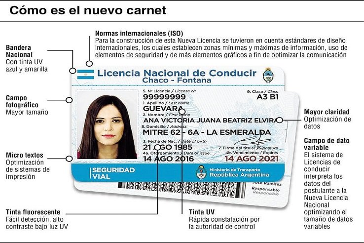 Comenzó a emitirse la nueva Licencia Nacional de Conducir